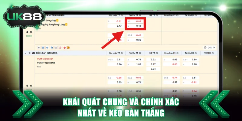 Khái quát chung và chính xác nhất về kèo bàn thắng