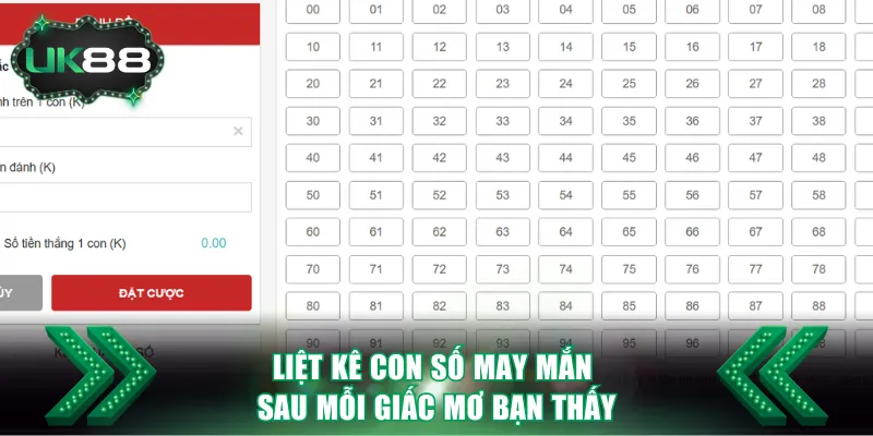 Giải Mã giấc Mơ - Điềm Báo Tương Lai Hay Chỉ Là Tưởng Tượng 4 Liệt kê con số may mắn sau mỗi giấc mơ bạn thấy