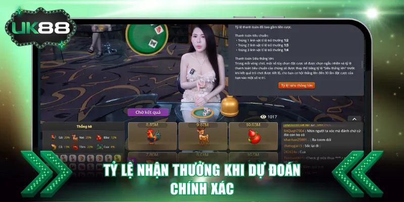 Tỷ lệ nhận thưởng khi dự đoán chính xác